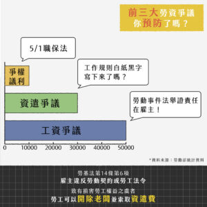 FB廣告 03